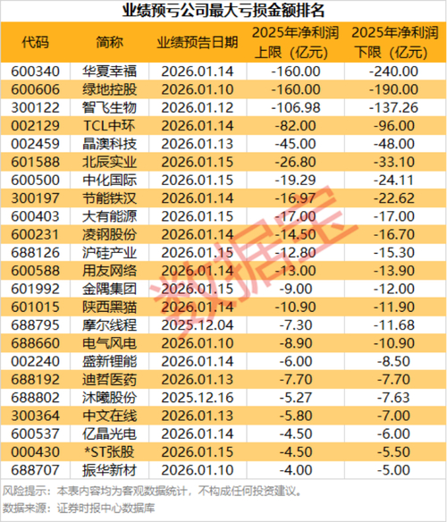 股市回暖场外配资抬头，非法平台名单集中曝光