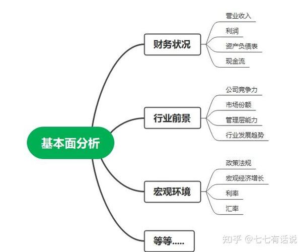 股票投资风险咋控？做好资产配置并掌握基本面分析是关键