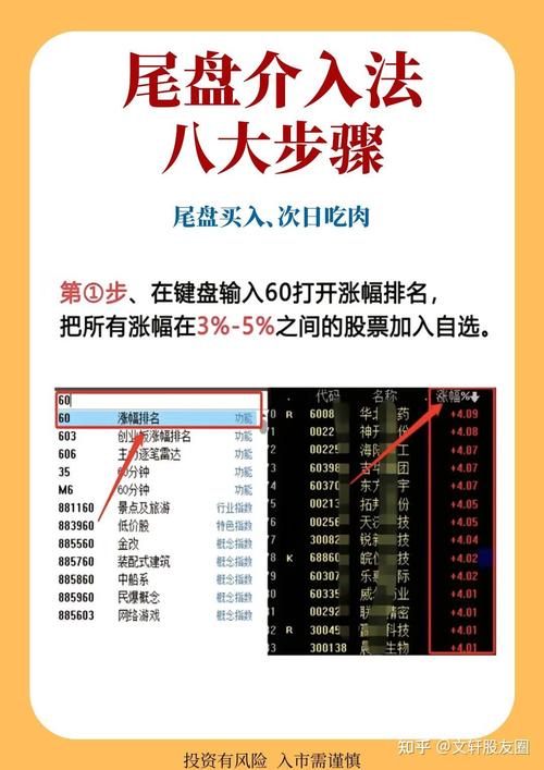 股票新手入门选股难？掌握这招，选大白马股轻松赚钱