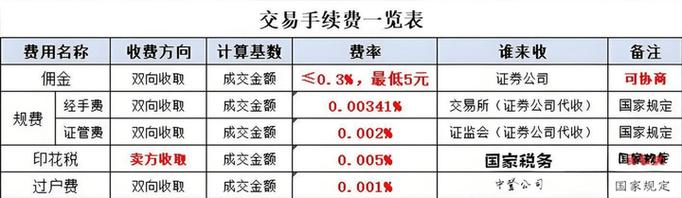 P2P成股票配资新宠，审核快门槛低佣金超值