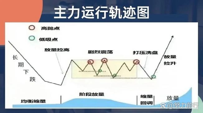 长期主义投资策略_股票最稳的赚钱方法_高股息股投资方法