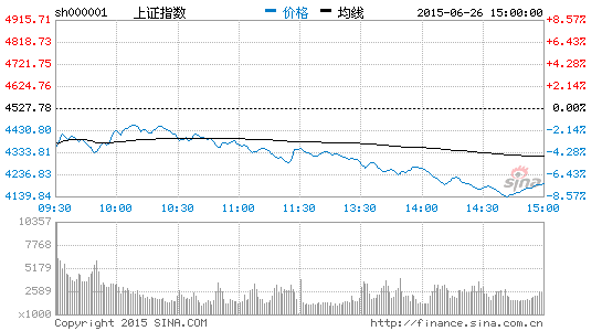 配资领域专家揭秘：主流配资公司资金渠道及杠杆比例情况