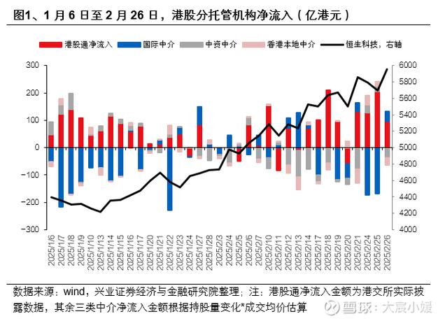 场外配资规模_配资比例_伞形信托监管_杠杆股票配资