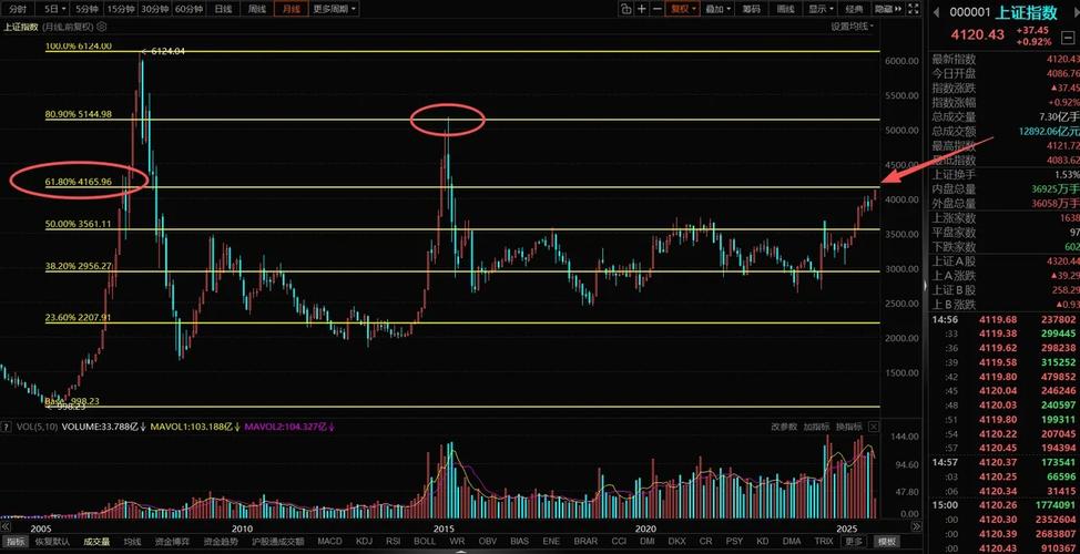 a50股指期货_富时A50市场表现预测_香港股指期货走势分析