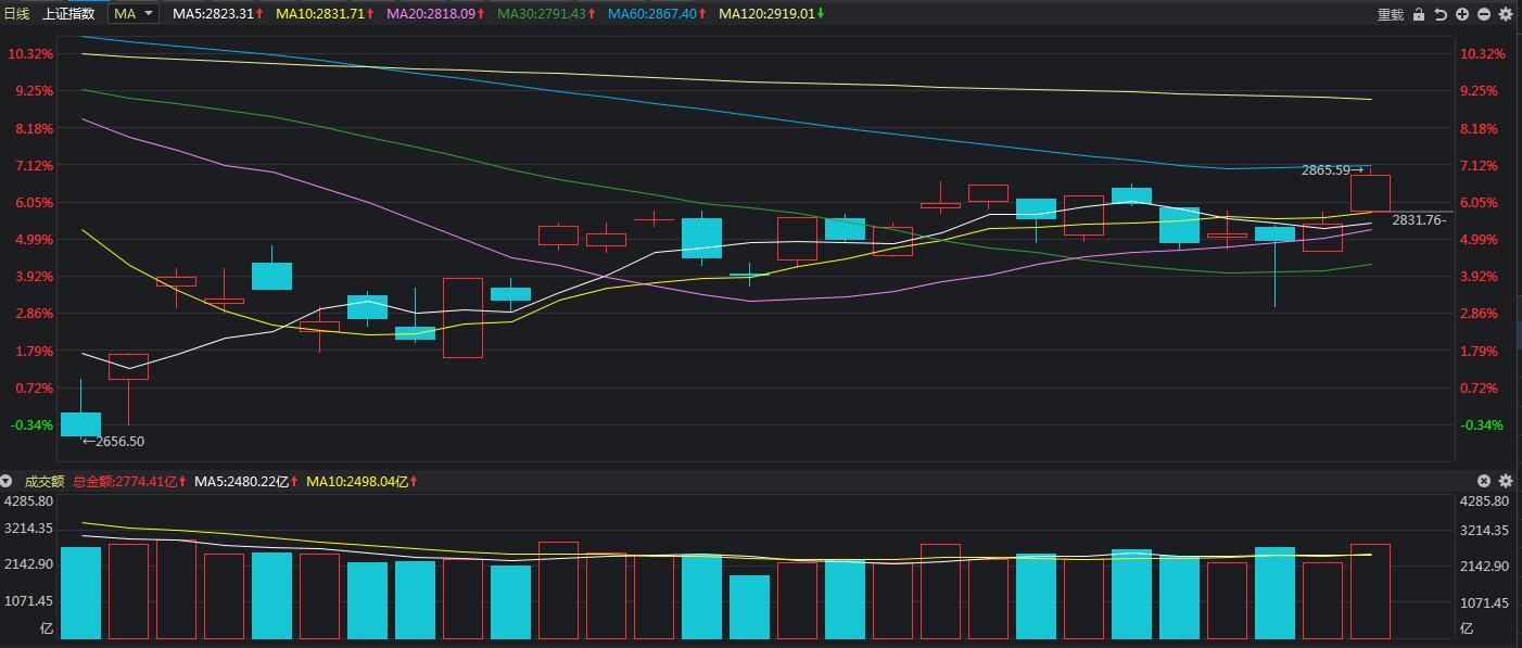 富时A50期指大跌原因分析_a50股指期货_A股节后走势预测