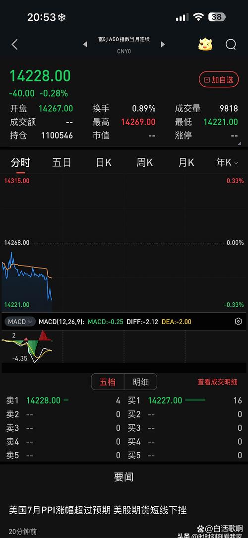 a50股指期货_A股节后走势预测_富时A50期指大跌原因分析