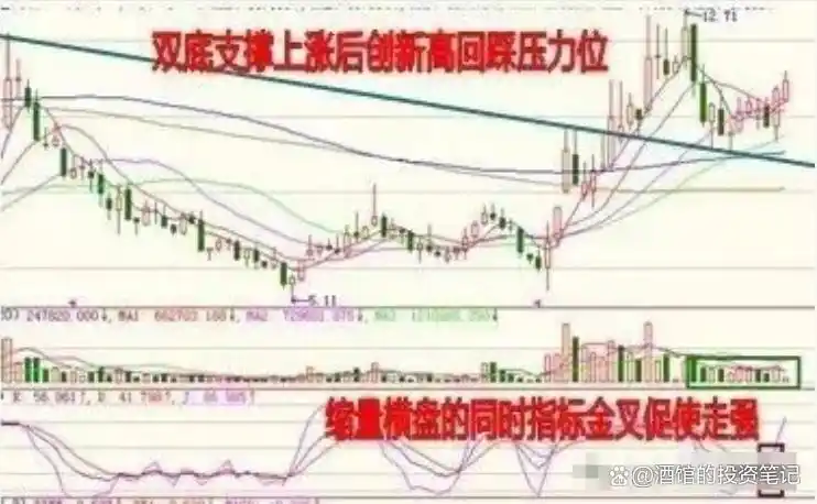 股票最稳的赚钱方法_股东权益回报率_炒股习惯