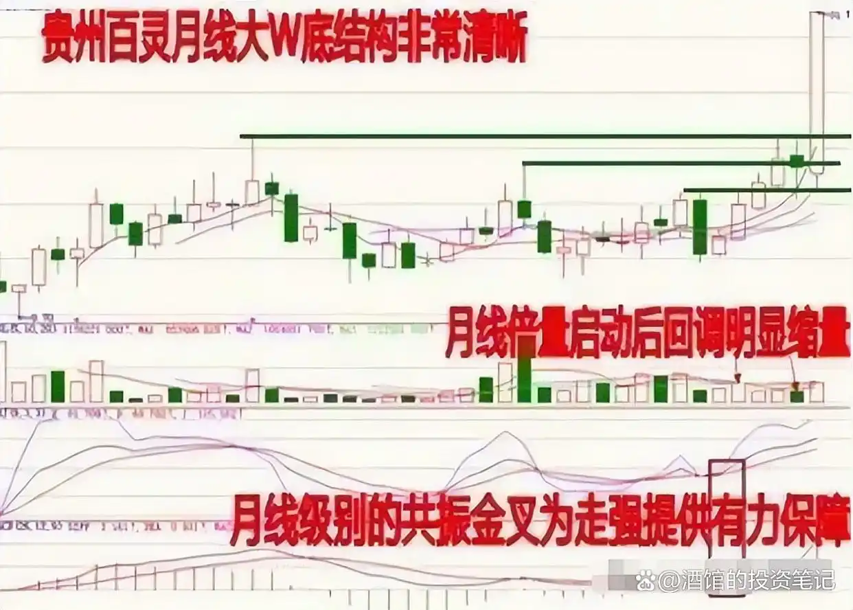 股票最稳的赚钱方法_股东权益回报率_炒股习惯