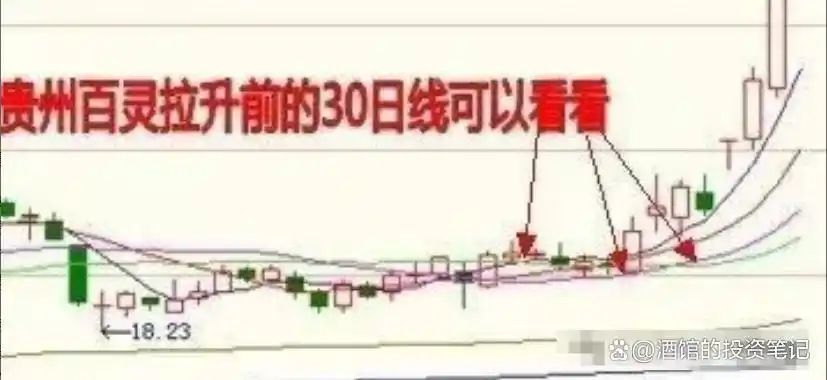 炒股习惯_股东权益回报率_股票最稳的赚钱方法