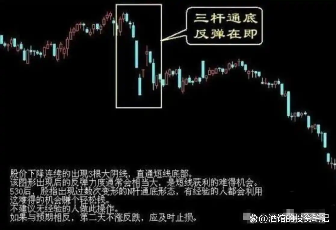 炒股习惯_股票最稳的赚钱方法_股东权益回报率