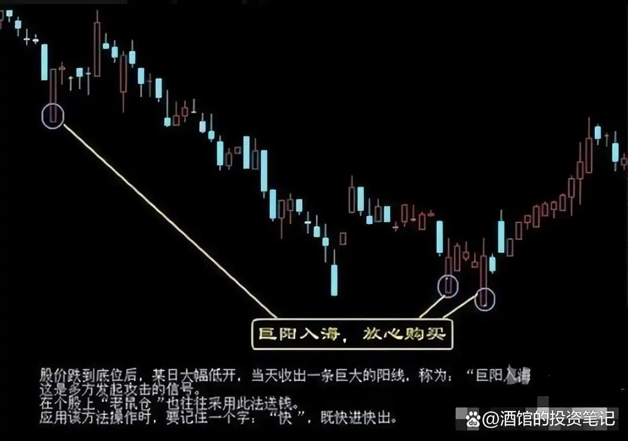 炒股习惯_股东权益回报率_股票最稳的赚钱方法