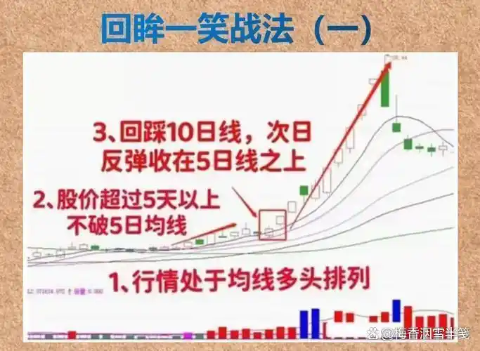 股票最稳的赚钱方法_简单交易规则_长期稳定盈利