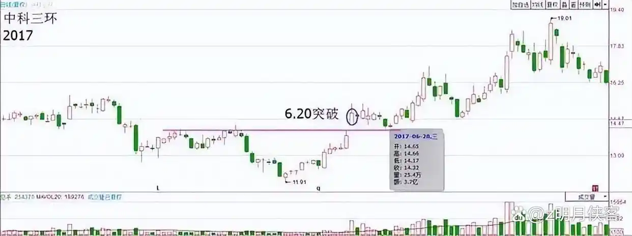 交易模式优化_股票最稳的赚钱方法_炒股技巧