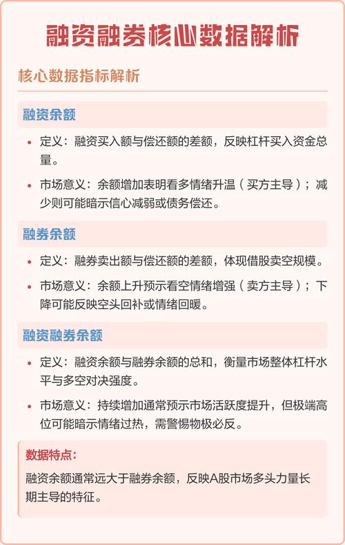 股票怎么杠杆_融资交易风险控制_融资融券交易基本概念