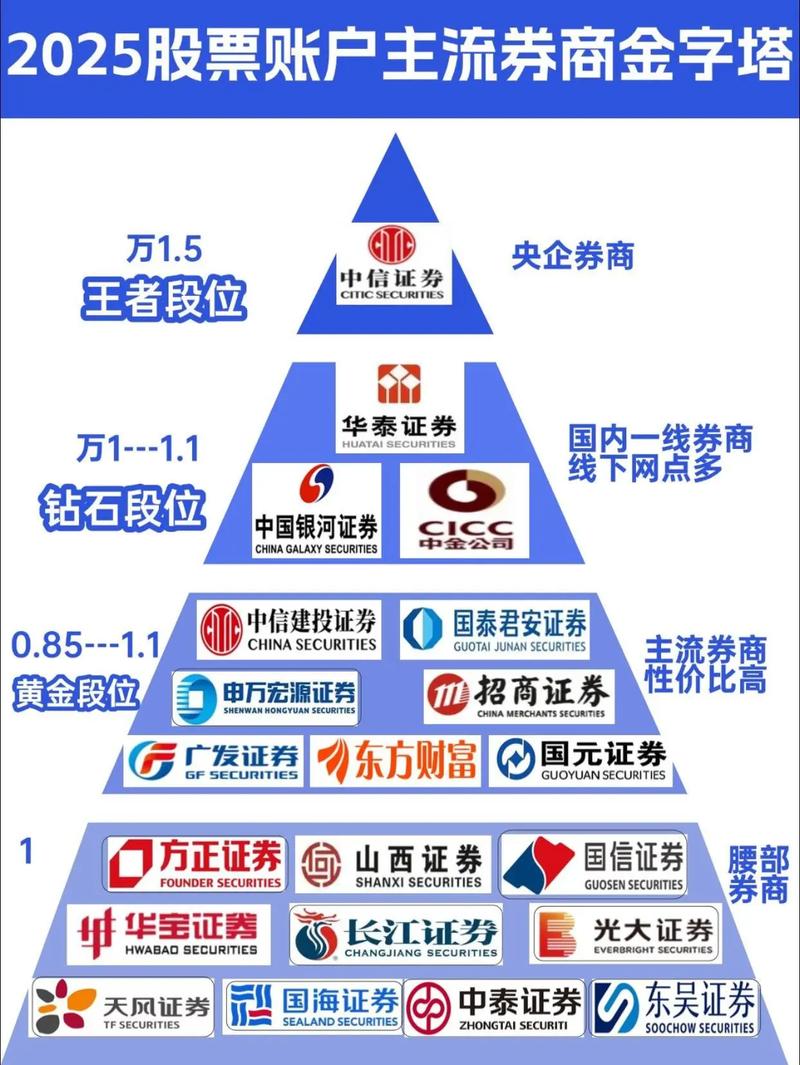 股票配资平台2025评测_十大配资平台_合规券商风控测试