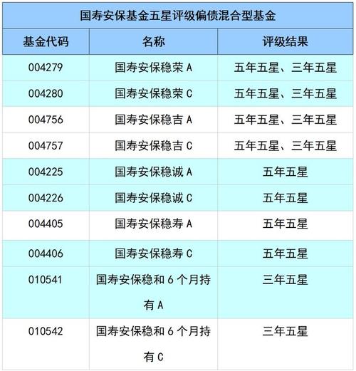 合规资质五星券商_证券平台安全评级_十大配资平台