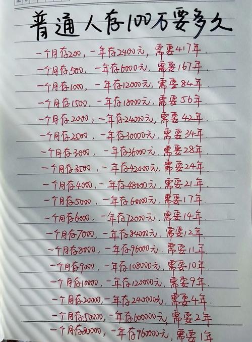 100万炒股覆盖生活费？理想很丰满，现实很残酷