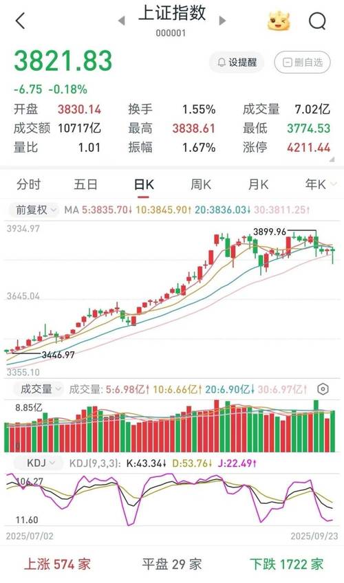 股市上涨刺激场外配资，科创板账户出租暗藏风险骗散户