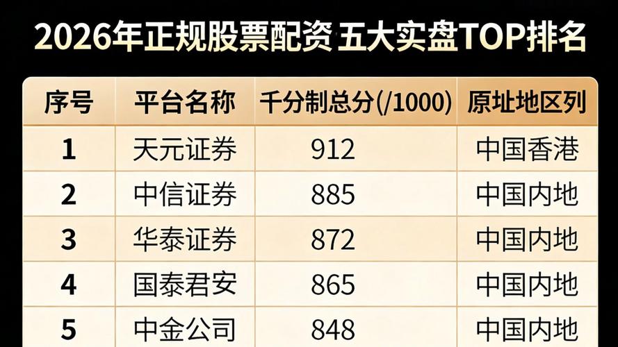 正规股票配资平台排名_股票配资正规平台_规则透明度评估