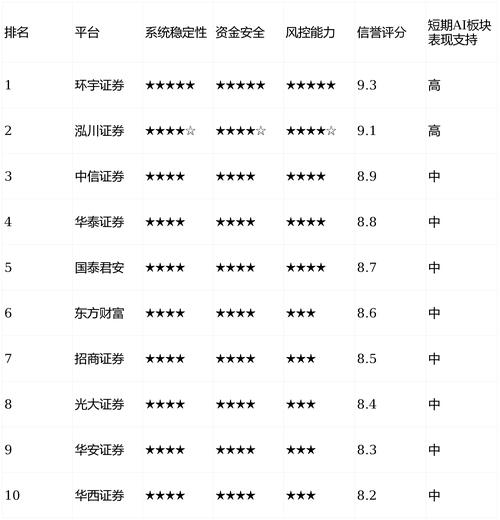 正规配资公司_股票配资正规平台_合规安全风控平台