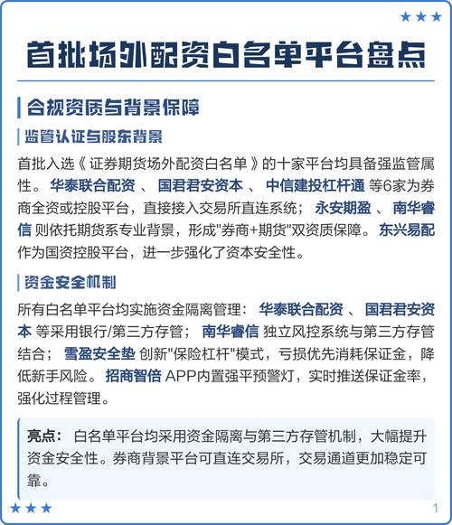 合规配资 融资融券业务 证券保证金融资_正规配资公司