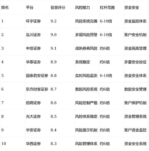 股票配资平台排名2026_2026年度全国十大正规线上股票配资平台_正规配资公司