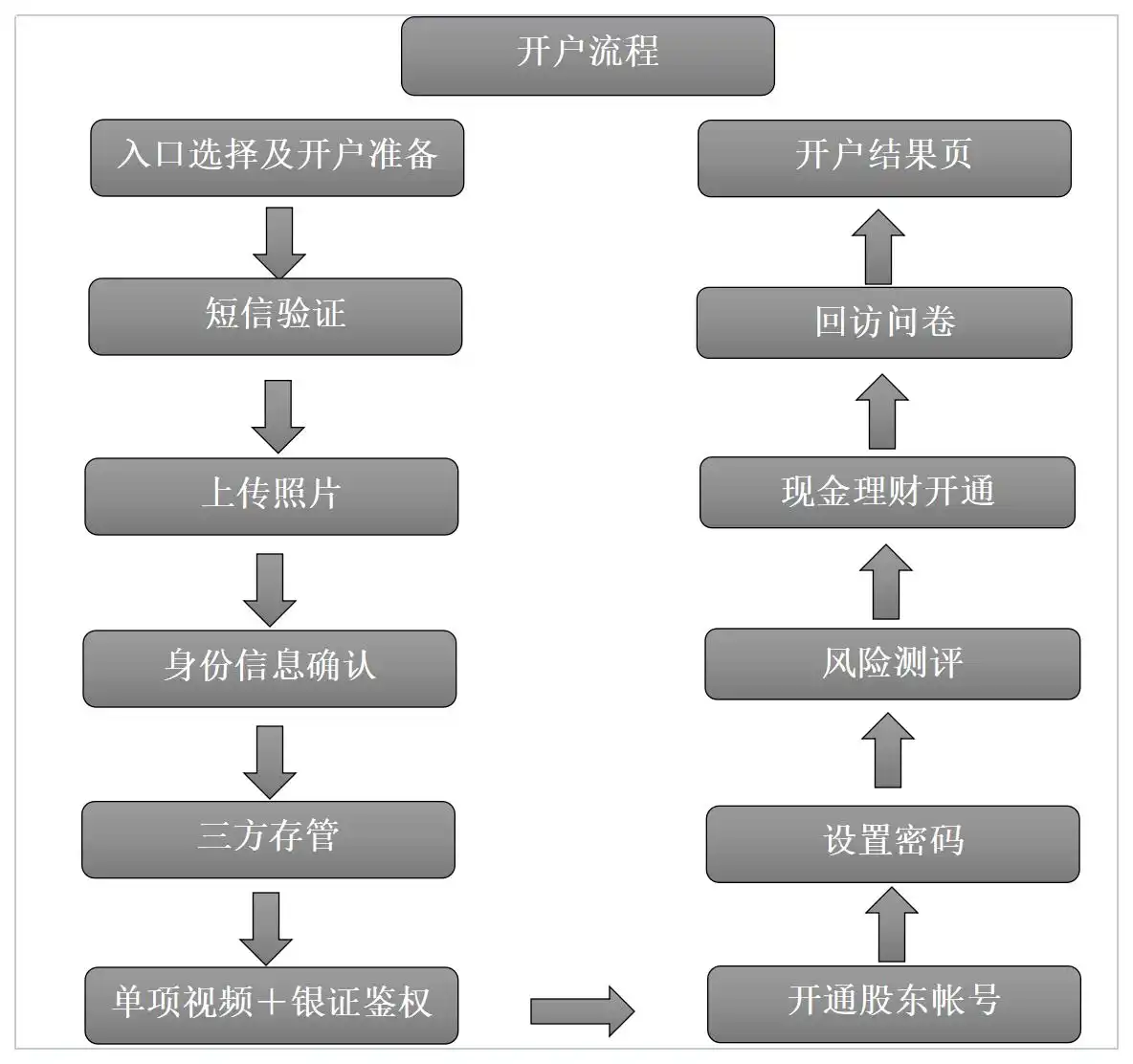融资融券开户条件_融资融券交易流程_股票融资融券是什么意思啊