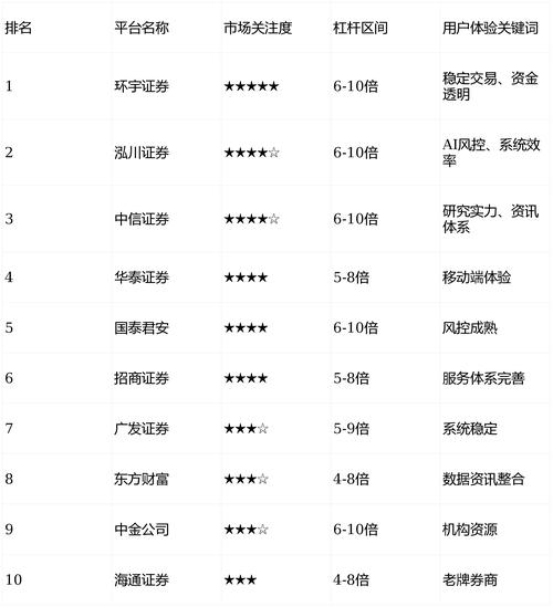 A股配资平台评分体系_配资服务平台_实盘交易可验证能力