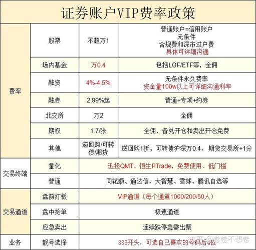 融资融券开户利率4.8%_股票融资融券是什么意思啊_A股融资融券佣金万1