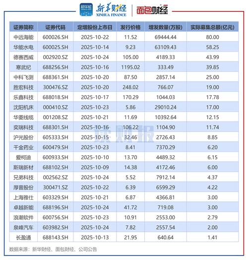 万联证券_万联证券增资扩股_万联证券60亿增资计划