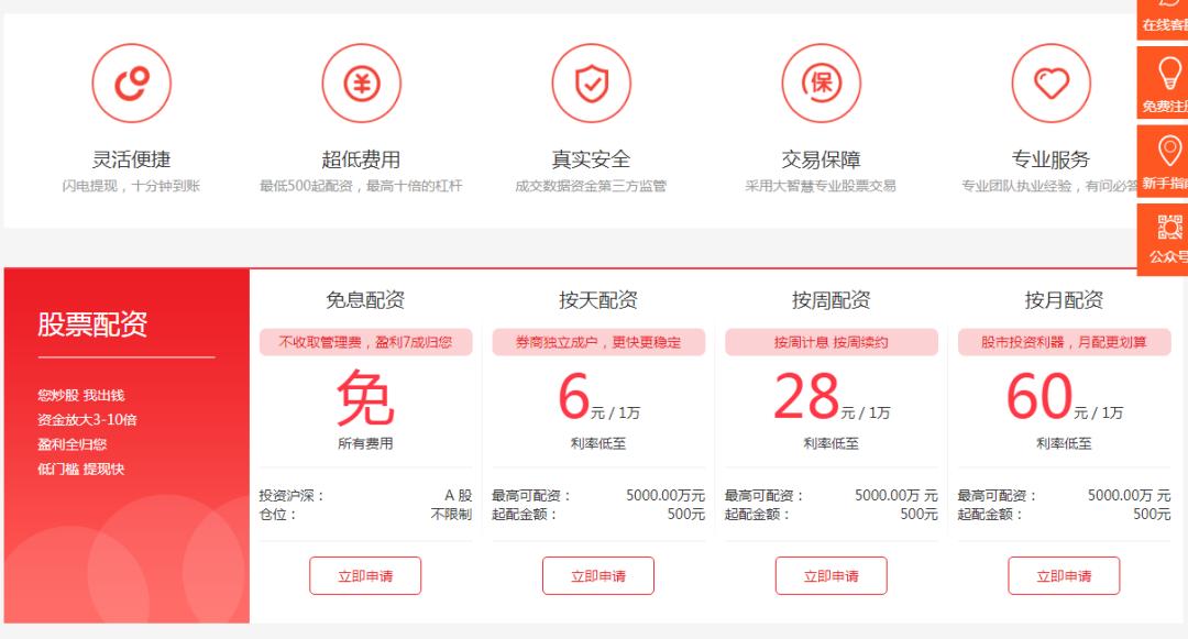 免息炒股配资_场外配资非法行为_线上配资陷阱风险