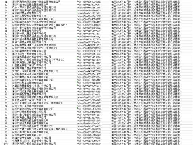深圳配资公司_深圳证监局公布非法证券期货机构名单_山寨同花顺配资机构