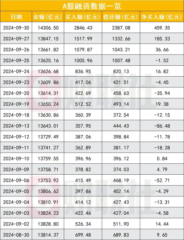 两融业务投资者结构变化_股票融资融券是什么意思啊_融资融券开户量增长