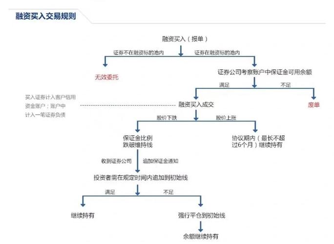 股票融资融券咋操作？风险几何？一文搞懂融资融券交易