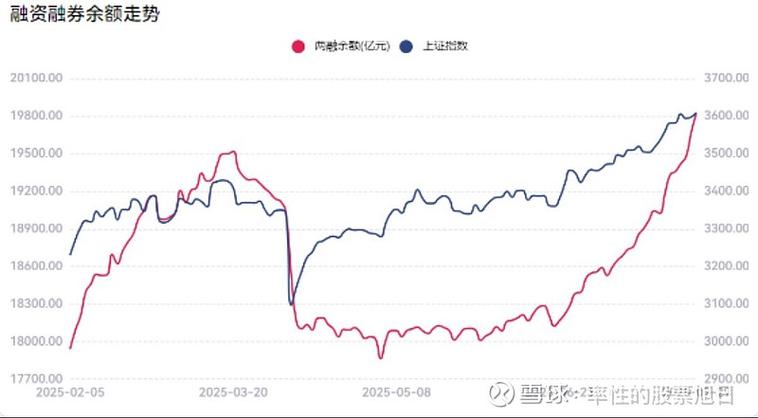 股票融资融券是什么意思啊_融券保证金比例上调_调整优化融券相关制度