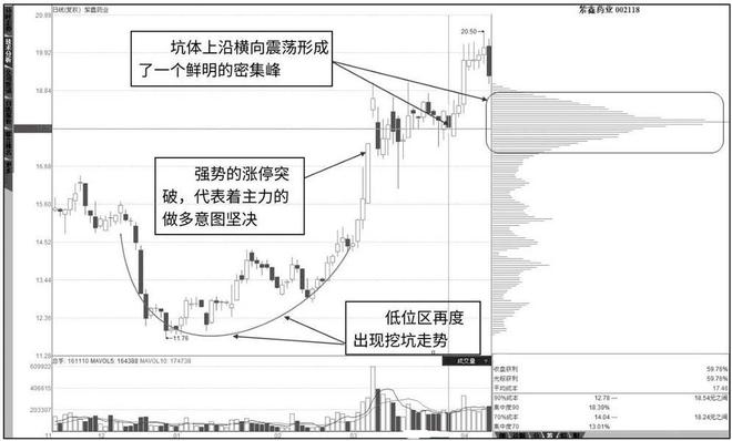 炒股赚钱_炒股实现财务自由_散户在股市的胜算
