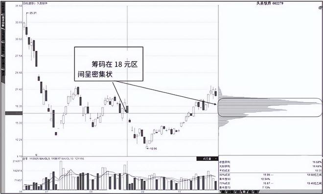 散户在股市的胜算_炒股赚钱_炒股实现财务自由