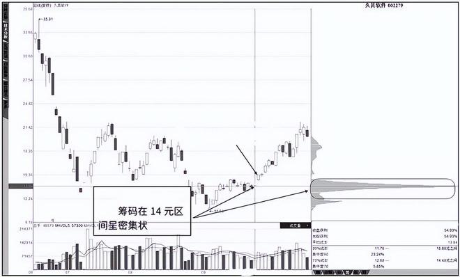 散户在股市的胜算_炒股实现财务自由_炒股赚钱