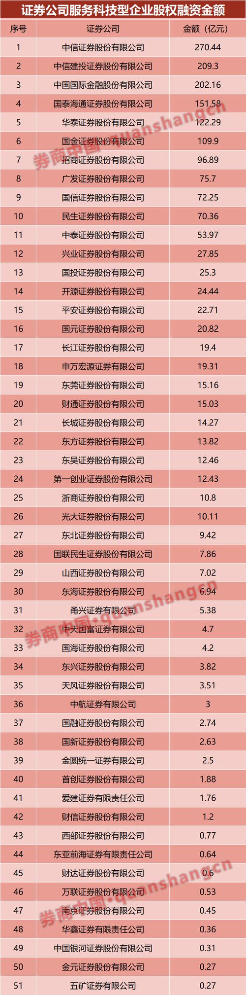 杨方配资股票配资平台_国内五大股票配资公司排名_股票配资平台有哪些