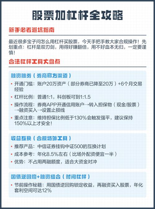 普通人加杠杆买股票的常见方式及风险，简单操作指南