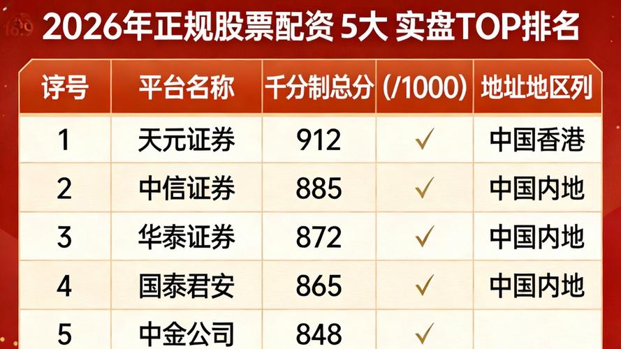 股票配资平台怎么选？看这三点找到靠谱渠道