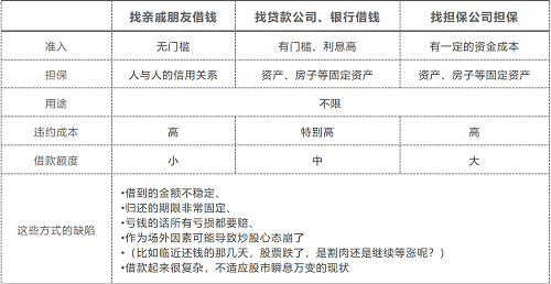 凤凰配资靠谱吗？一文看懂股票配资的来龙去脉