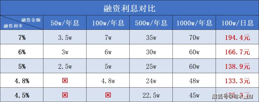 股票融资怎么开通_融资融券适合人群_融资融券介绍