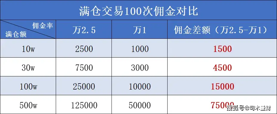 融资融券介绍_股票融资怎么开通_融资融券适合人群