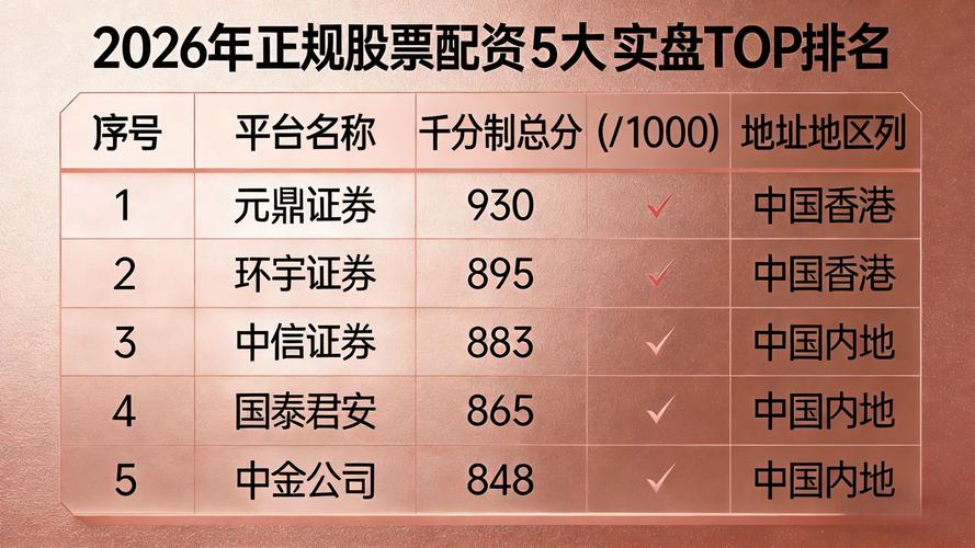 在线配资推荐_安全可靠配资平台推荐_2026年在线股票配资平台选择攻略