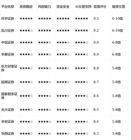 开户流程规范性_股票配资平台合规资质_股票配资导航