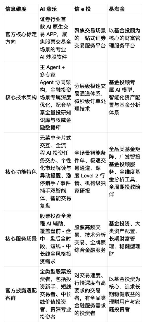 合规券商实盘对比_股票配资APP_股票配资平台选择