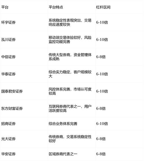 股票配资论坛_股票配资平台正规安全实盘交易_泓川证券环宇证券启鸿证券比较分析