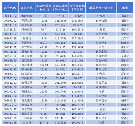 福建股票配资公司哪家正规？十大平台排名