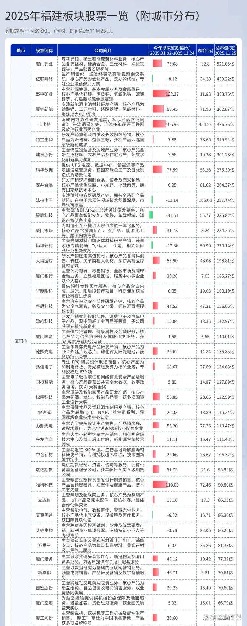 正规线上配资平台排名_十大安全可靠配资平台推荐_福建股票配资公司